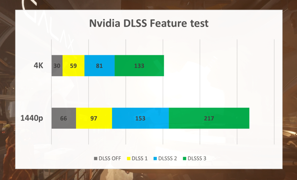Nvidia DLSS Feature Test RTX 4070 Ti 