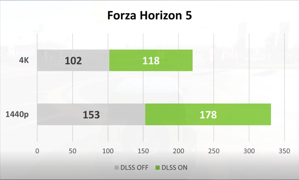 RTX 4070 Ti ASUS ROG Strix - Forza Horizon 5
