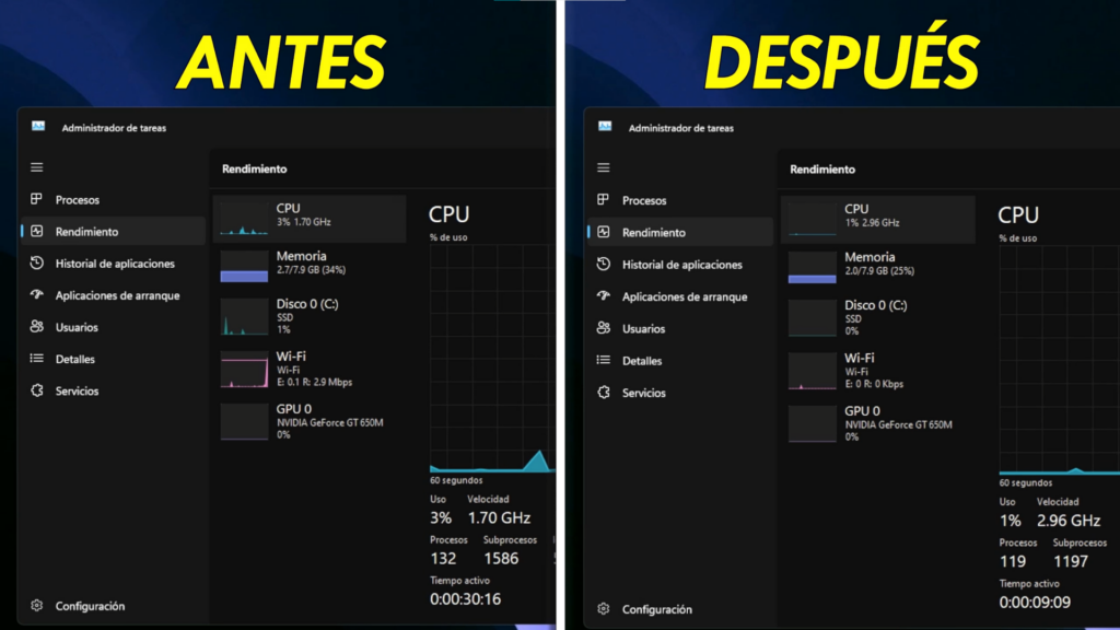 Resultados de la Optimización de Windows 