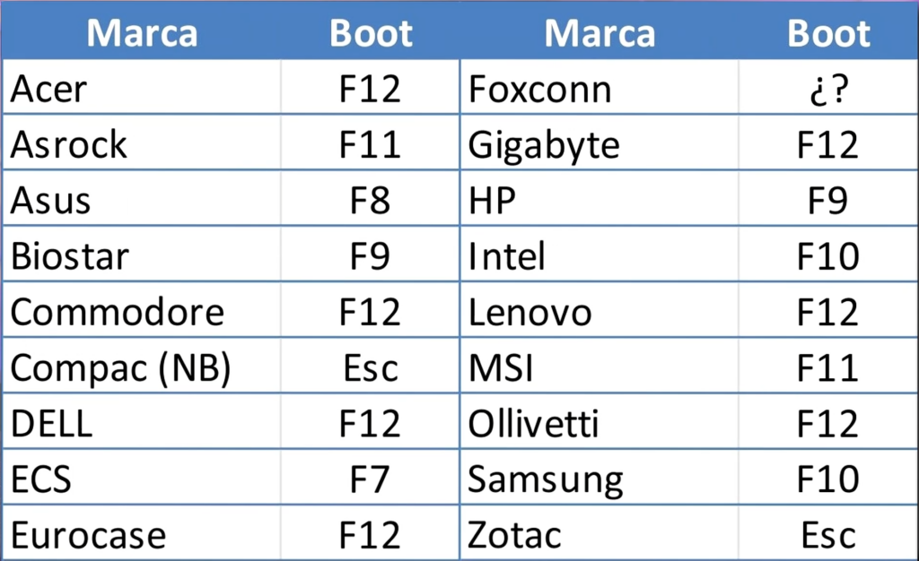 Teclas para Ingresar al Menú de Booteo en Principales Fabricantes