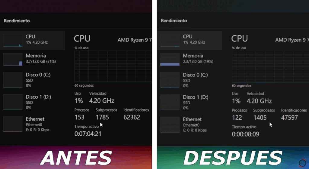Resultados de la optimización