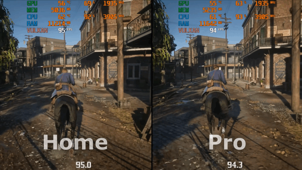 Pruebas en juegos