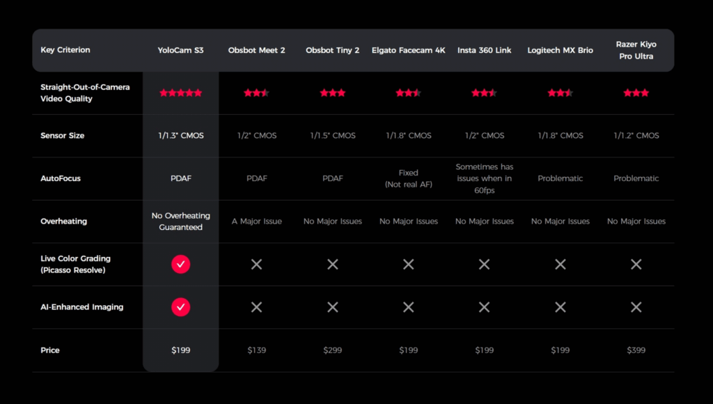 YoloCam S3 webcam 4k calidad precio
