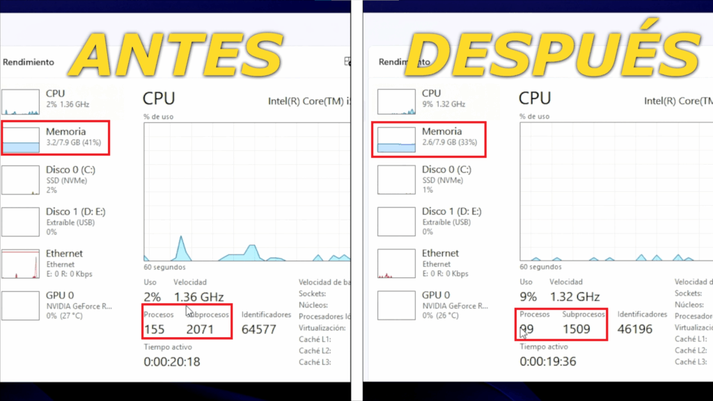 Resultados: Antes vs Después
