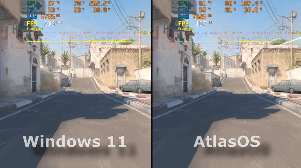 ¿Mejora realmente los FPS en videojuegos?