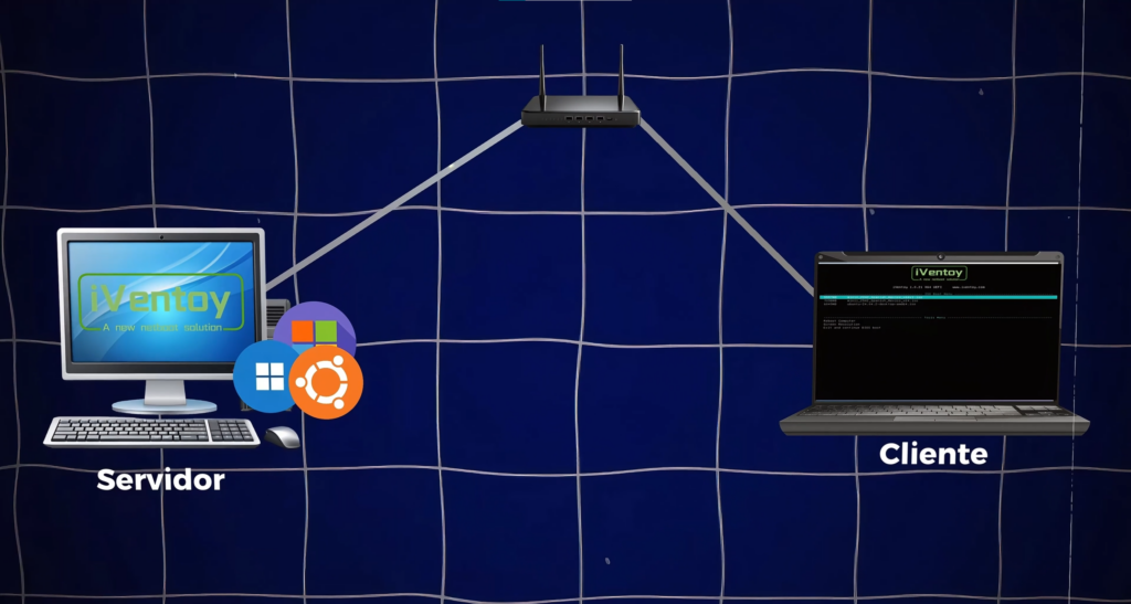 Cómo funciona la instalación de Windows por red