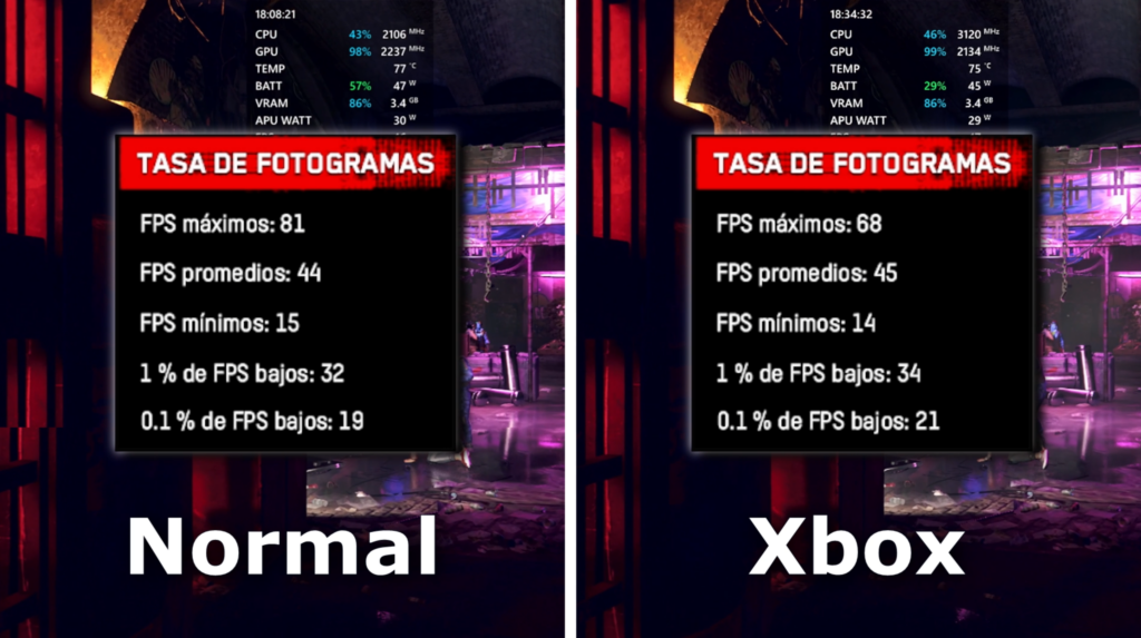 Resultado en la ROG Ally