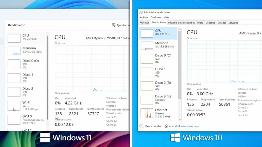 Windows 11 debería consumir menos recursos