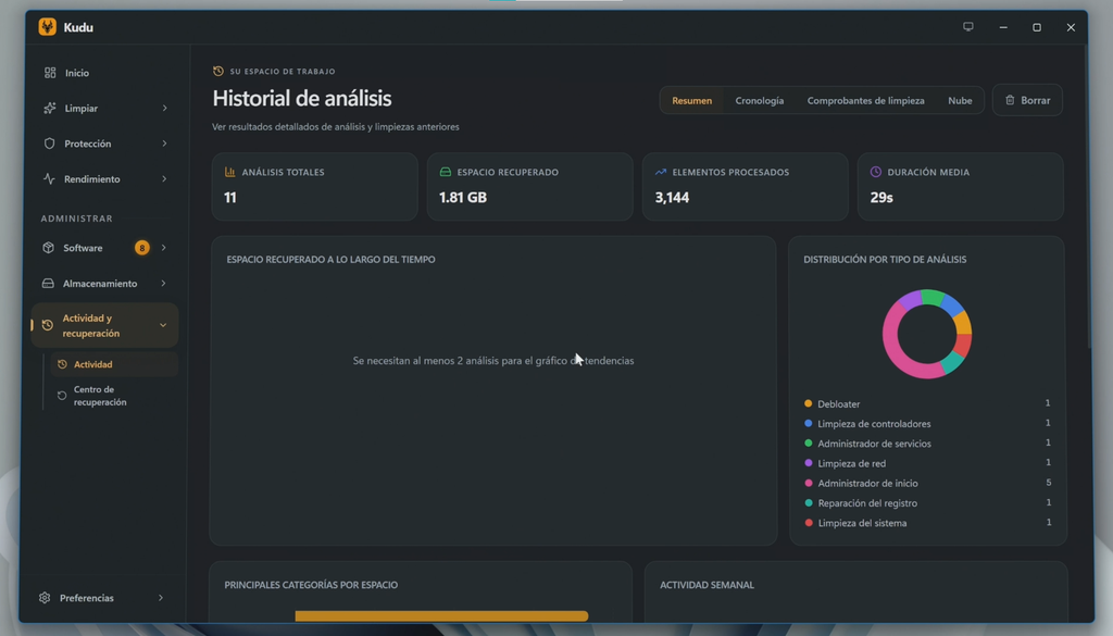 Revisar todo lo que Kudu ha modificado